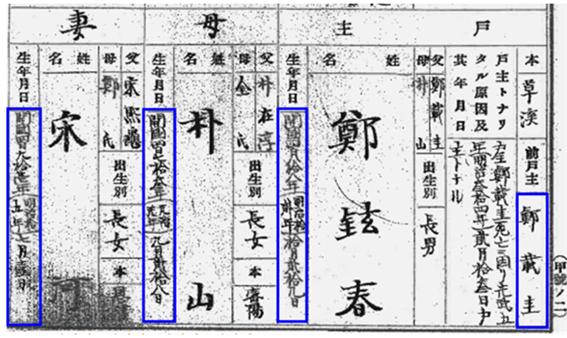 The family registry (Jejok Deungbon) of the descendants of Jeong Jae-gyu (a renowned Confucian scholar from Gyeongnam)