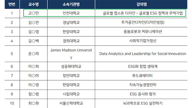 무역학부, SK 사회적가치연구원 'SV 강의지원사업' 선정 후 전격 운영