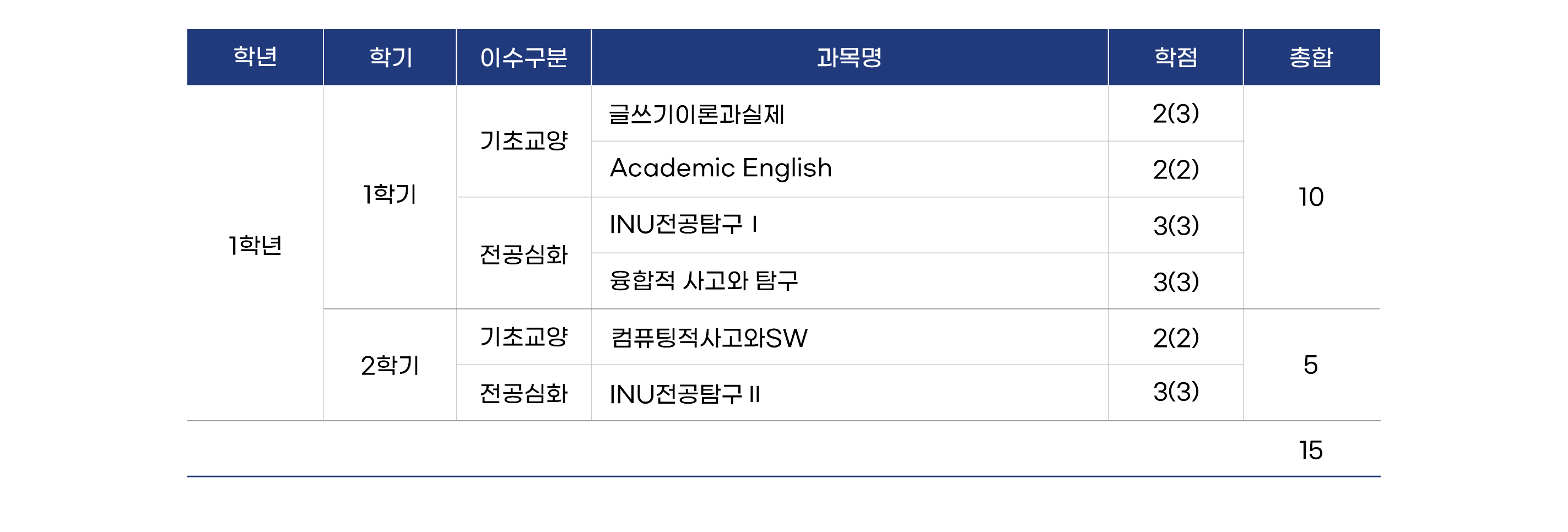 자유전공학부 교과교육과정