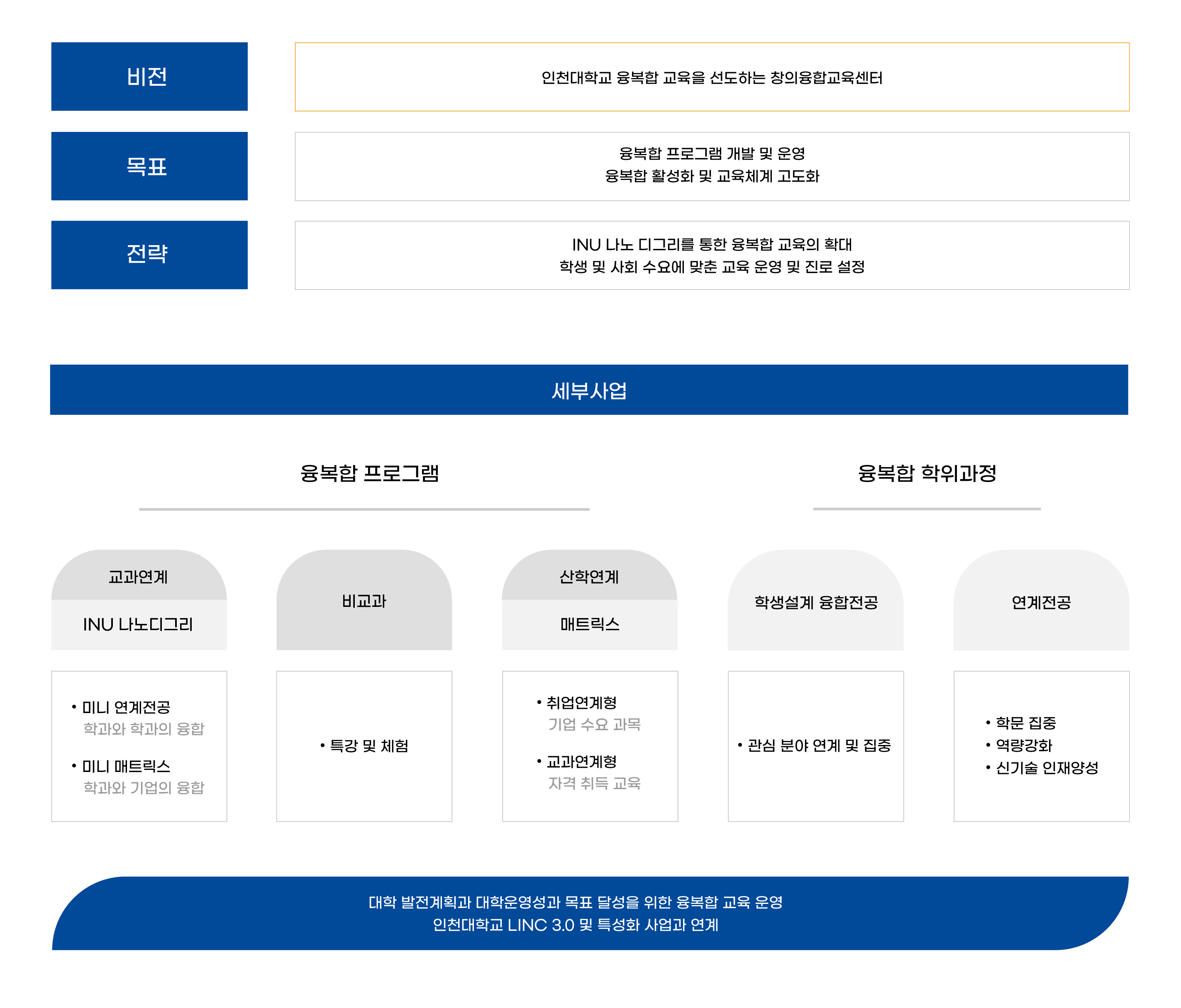 비전및 목표