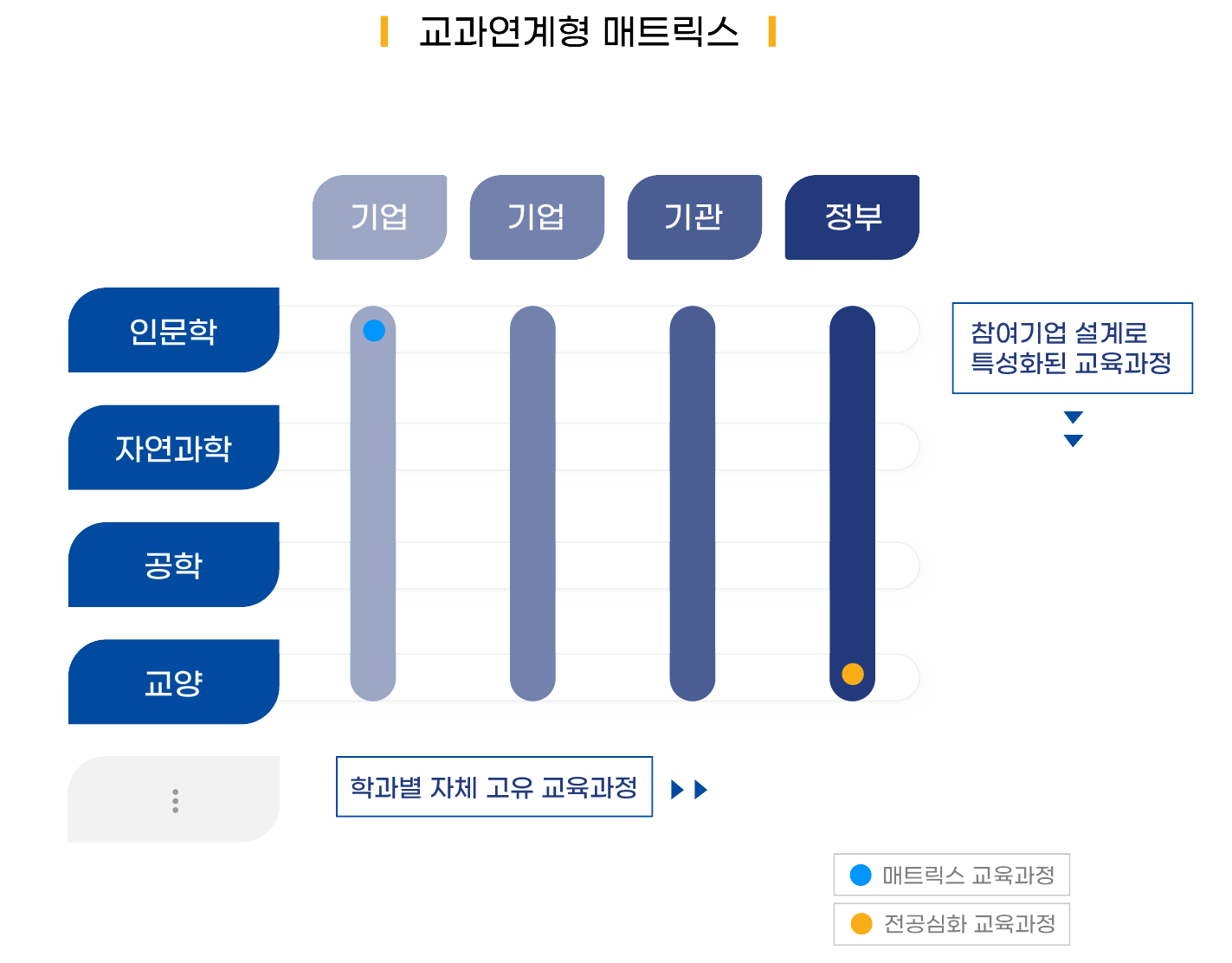 교과연계형 매트릭스