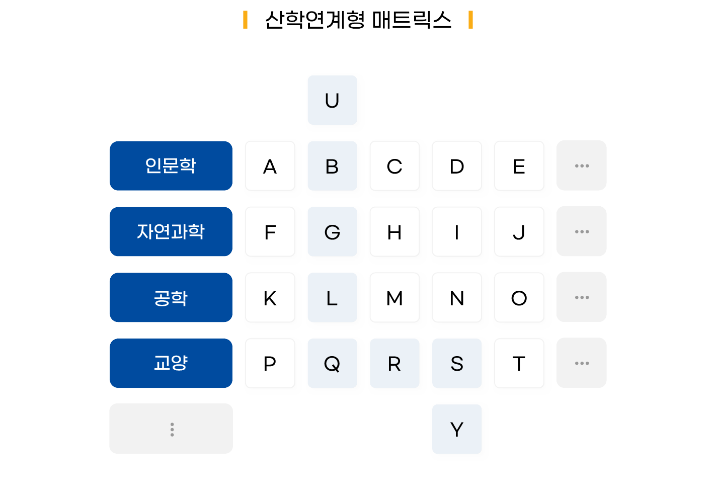 산학연계형 매트릭스