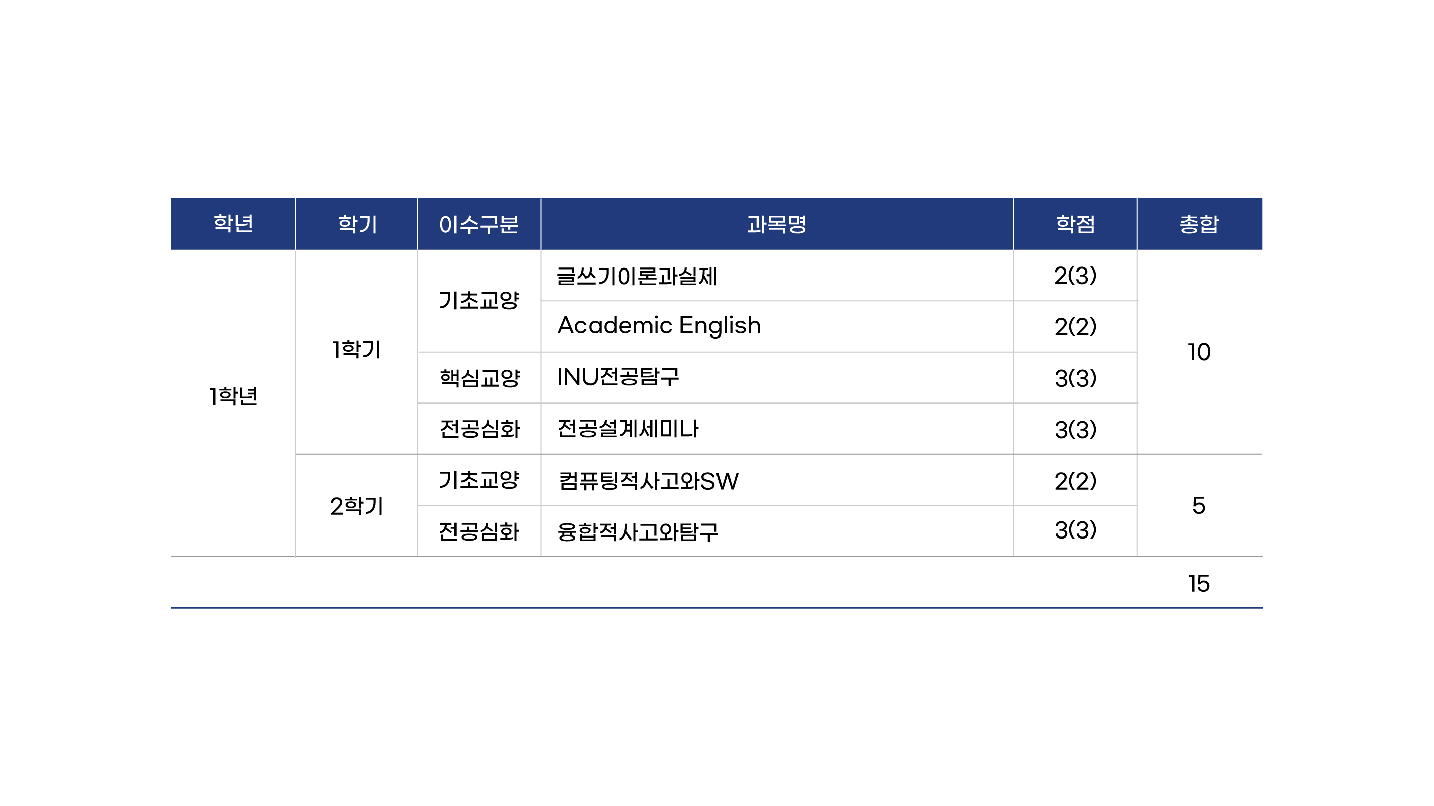 교과교육과정