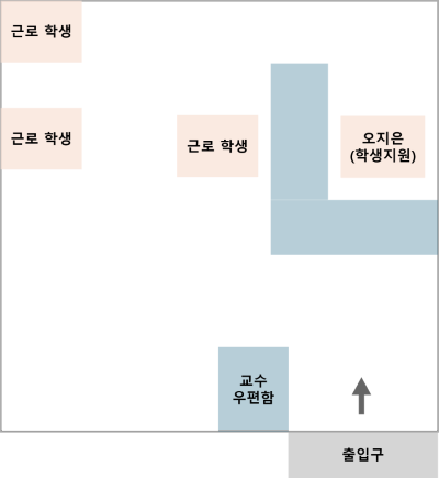 배치도