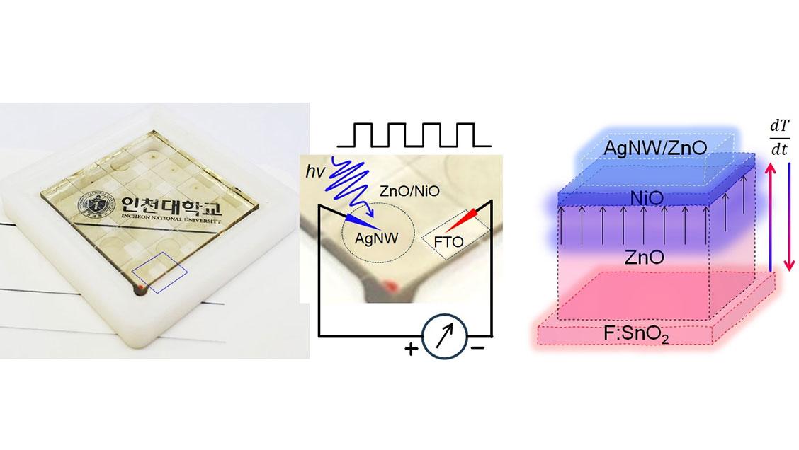 Developing new energy production technology: Converting light and heat into electrical energy at the same time 대표이미지