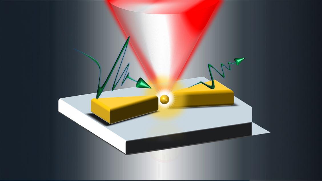 A single gold nanoparticle is detected with millimeter electromagnetic waves;Breaking New Field in T 대표이미지