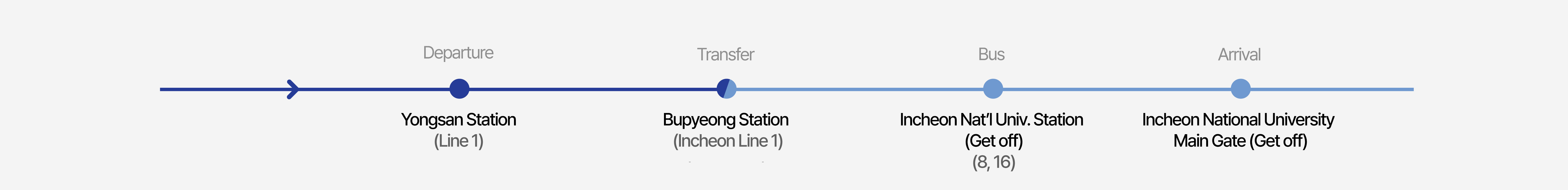 Intercity bus routes using Yongsan Station