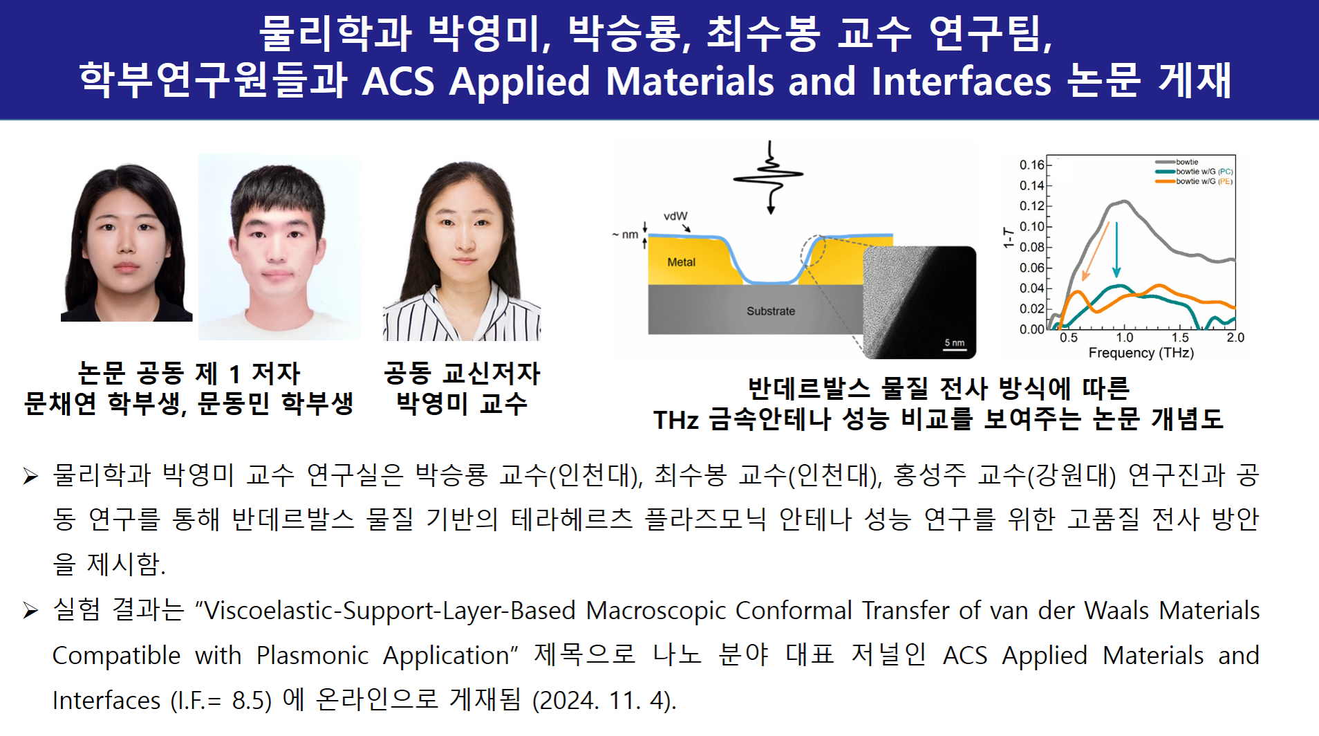 박영미, 박승룡, 최수봉 교수 연구팀, 학부연구원들과 ACS Applied Materials and Interfaces 논문 게재 대표이미지